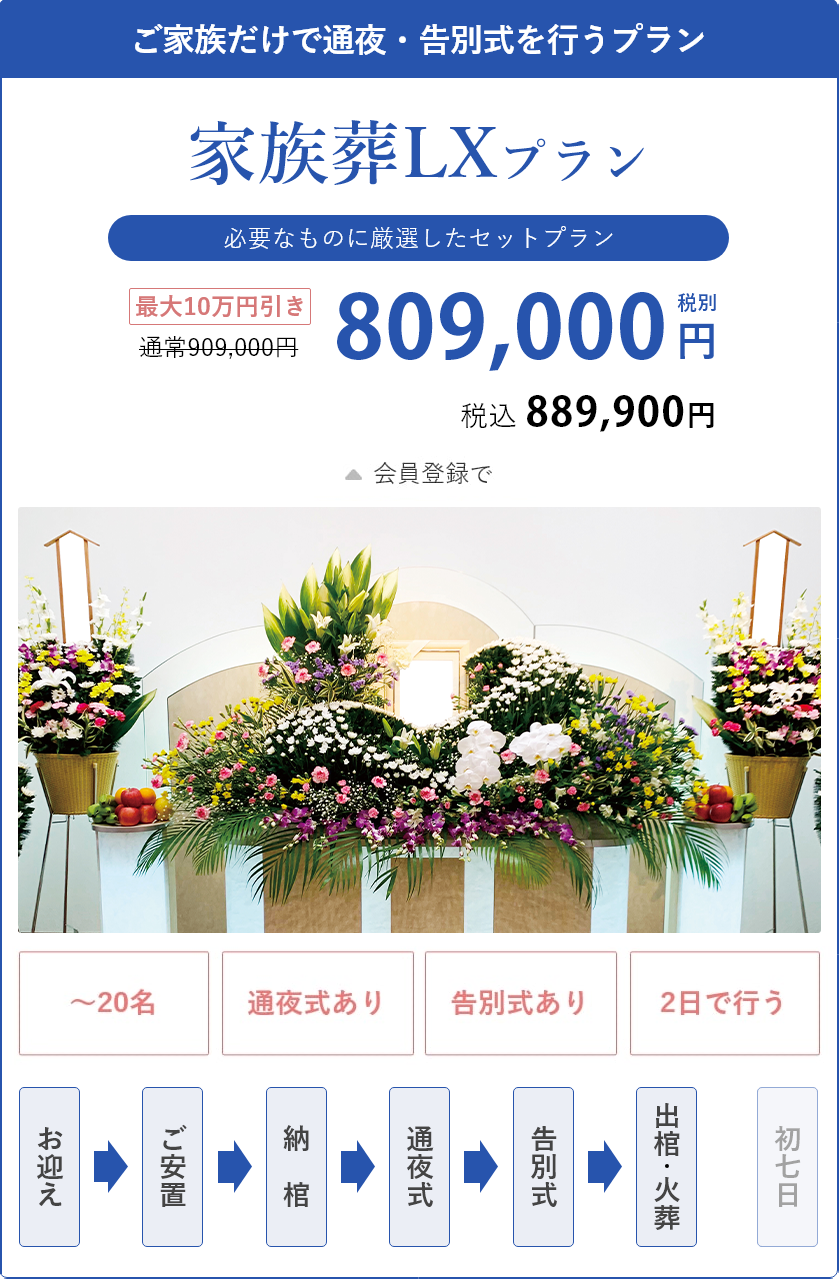 家族葬LXプラン