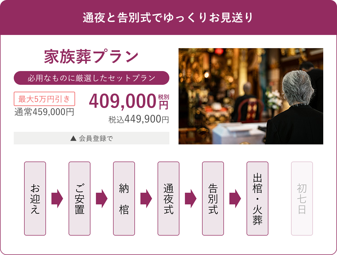 通夜と告別式でゆっくりお見送り 家族葬プラン 必用なものに厳選したセットプラン 最大5万円引き 409,000 税別 通常459,000円 税込 449,900円 会員登録で 初七日 出棺・火葬 告別式 通夜式 納棺 ご安置 お迎え